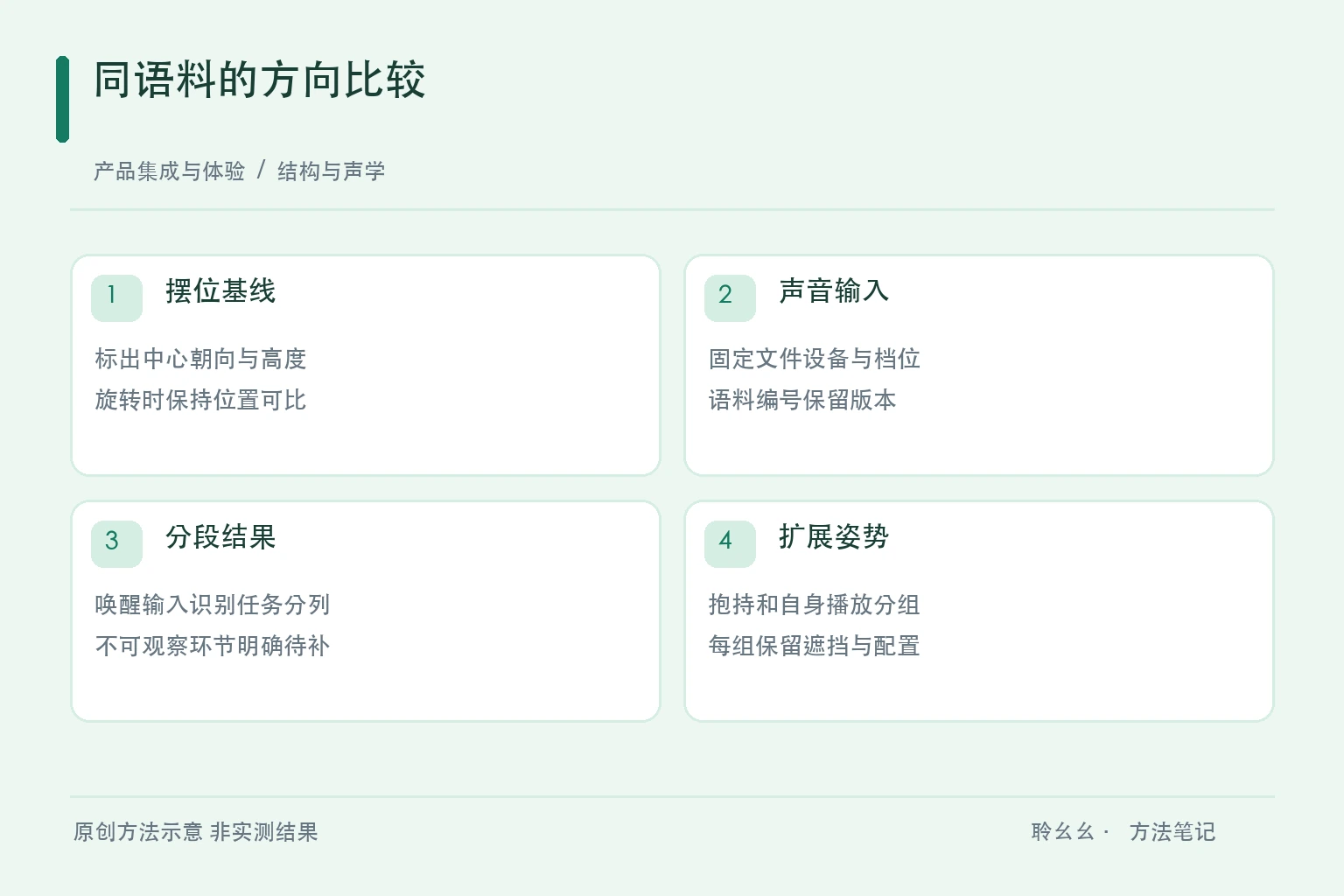 方向基线固定语料分段观察与遮挡复核的原创对比图