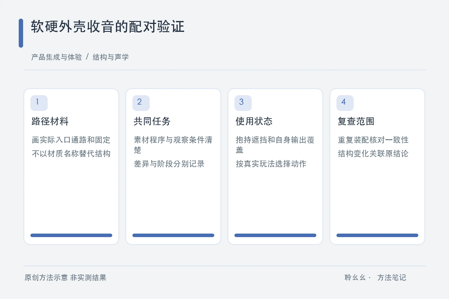 软硬外壳收音的配对验证原创方法示意