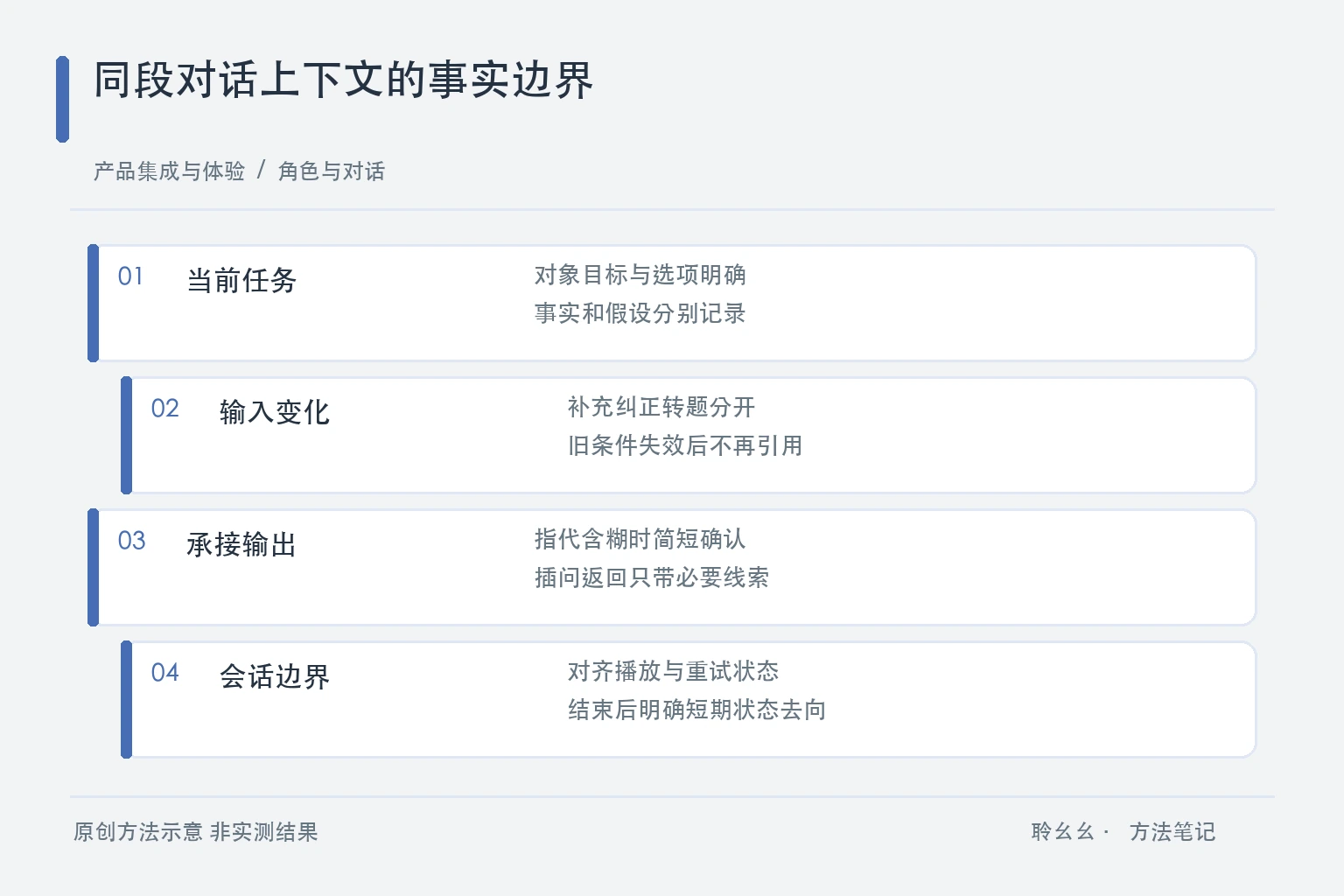 事实来源修正失效插问返回与会话结束的原创上下文图