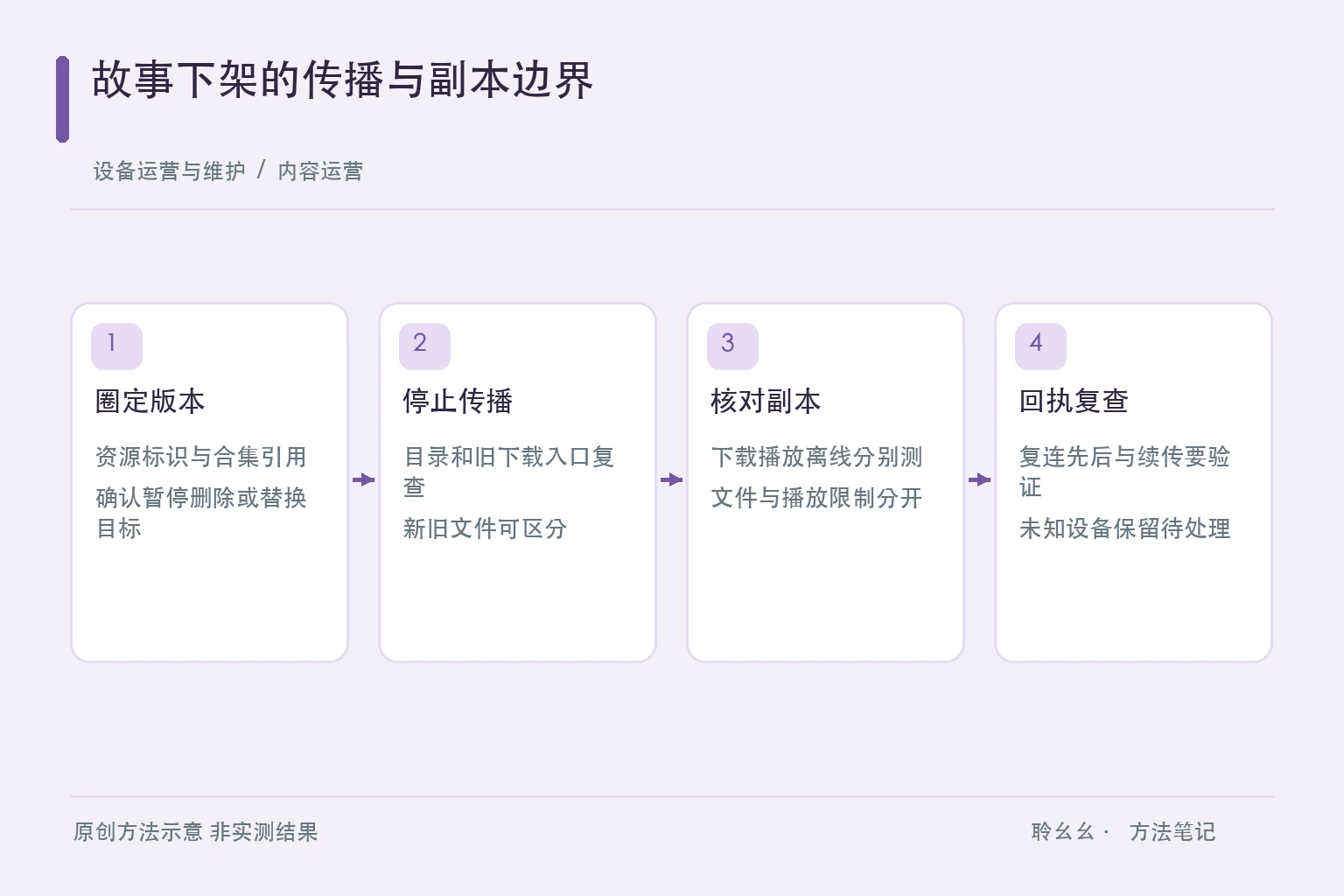 资源识别停止传播本地核对与复连复查的原创方法图