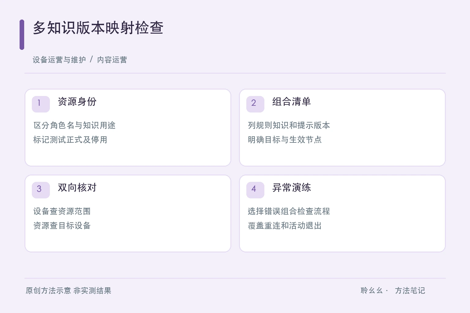 内容运营的原创方法图