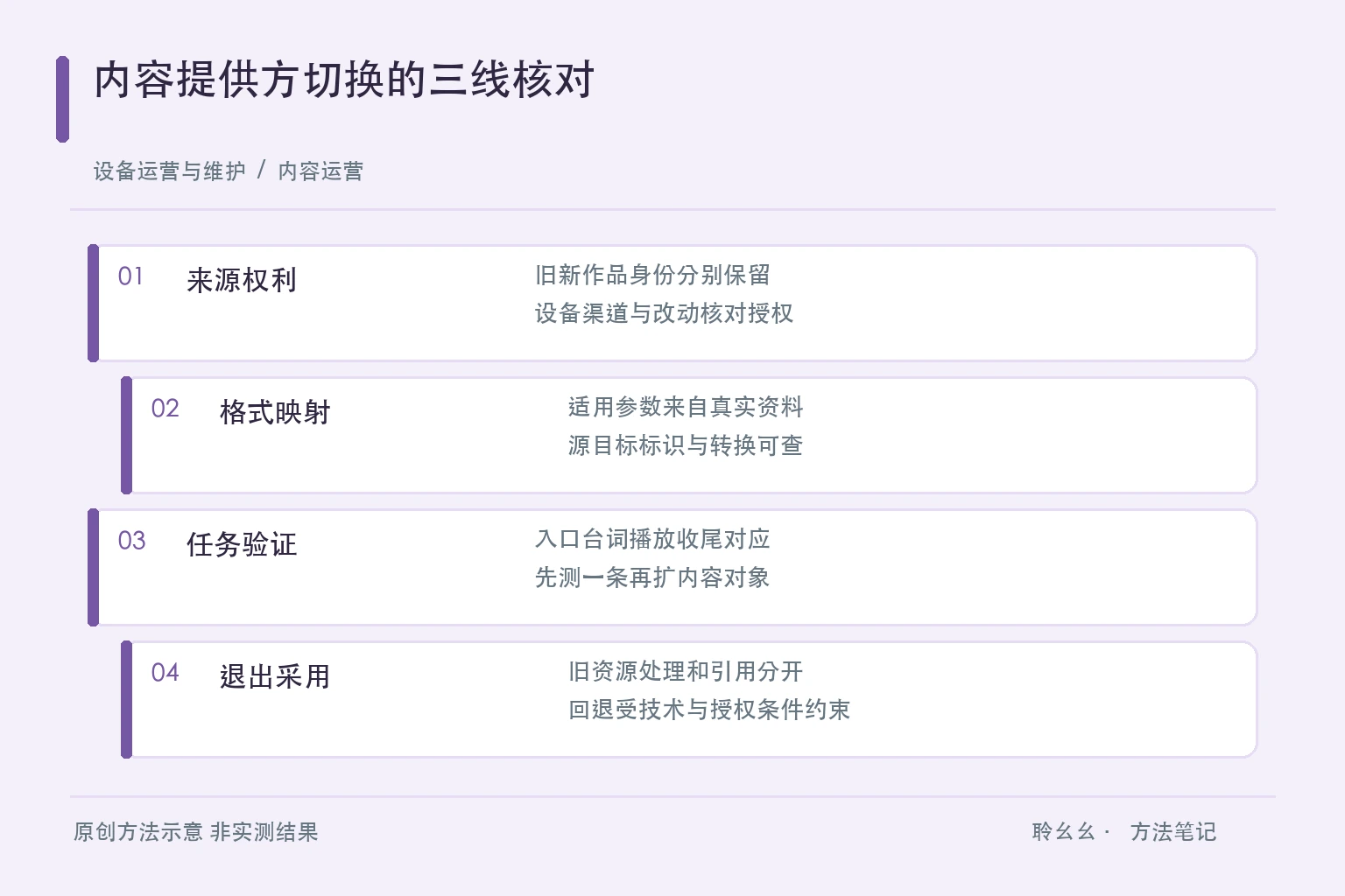 内容提供方切换的三线核对原创方法示意