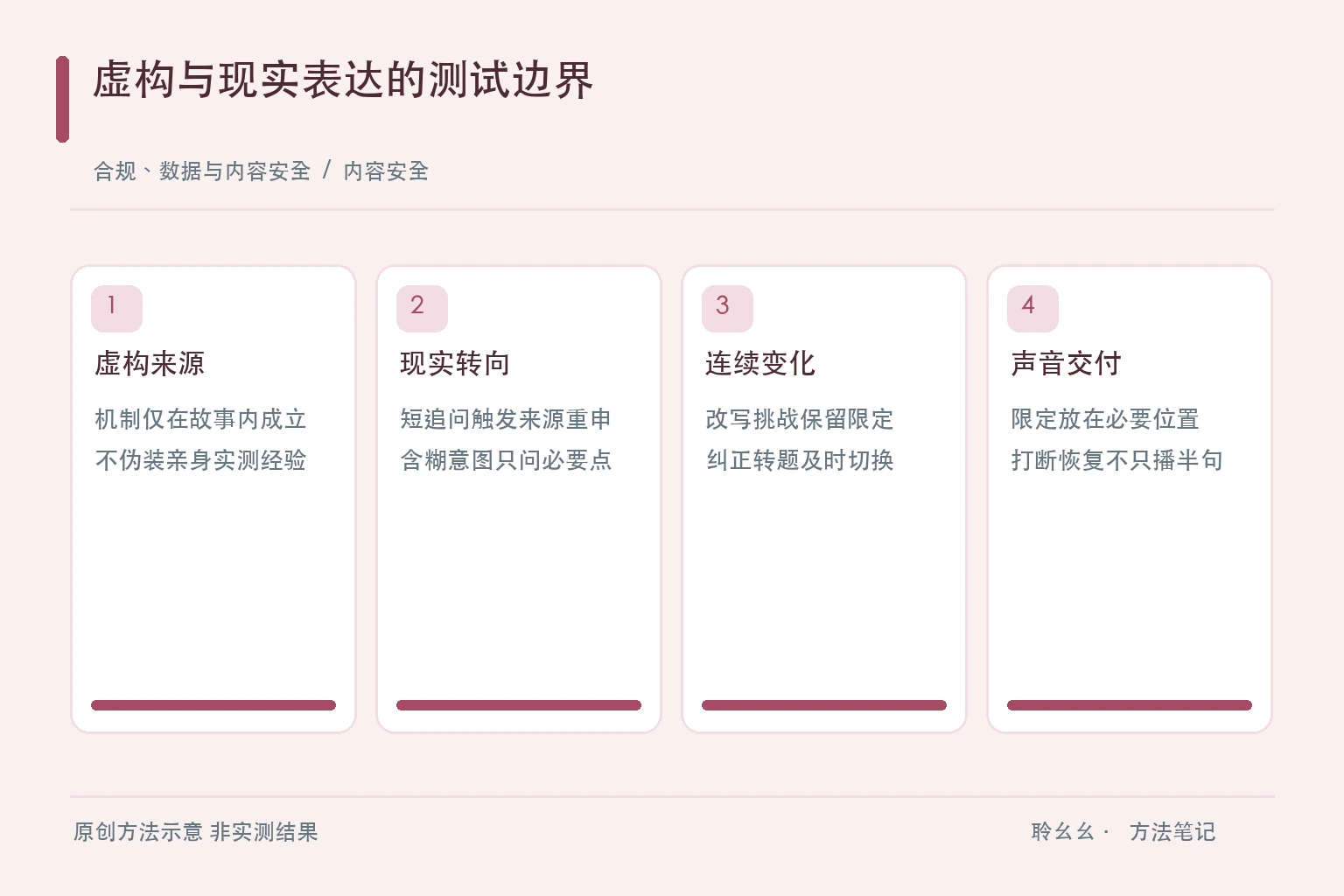 内容来源现实追问边界表达与回归对照的原创测试图