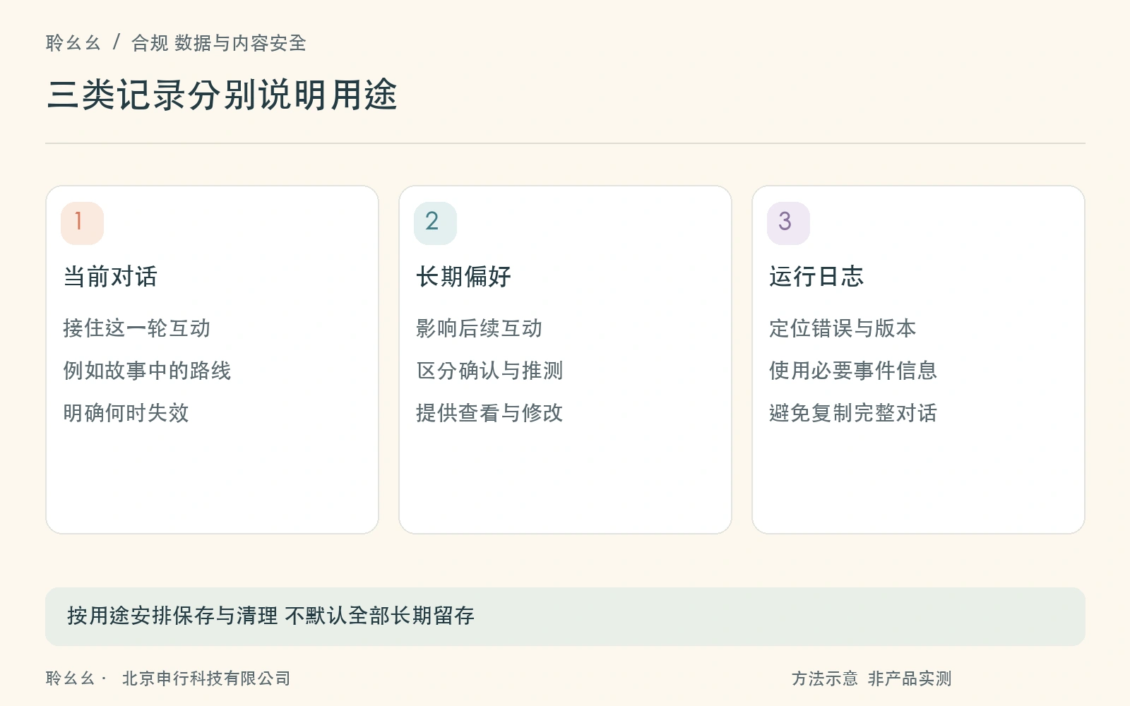 当前对话长期偏好和运行日志应分别管理