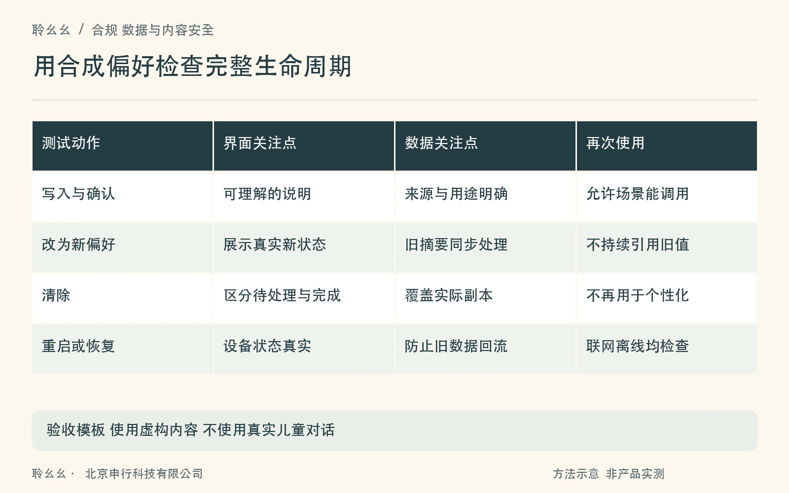 记忆验收覆盖写入修改清除及重新使用
