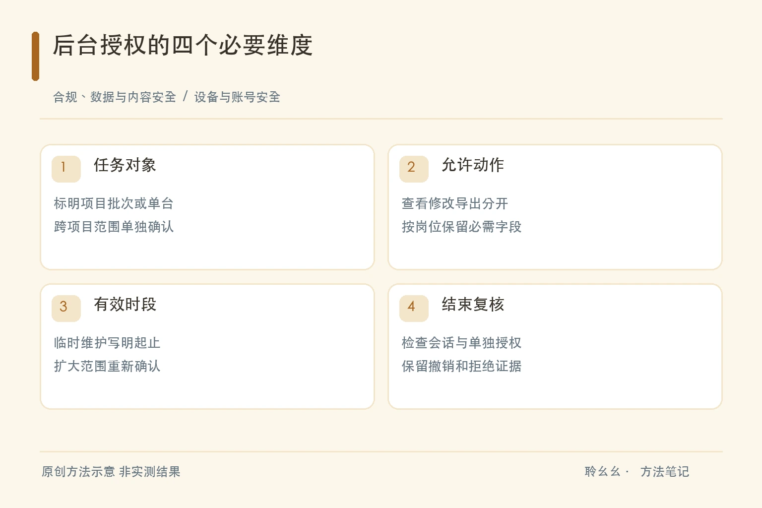 后台授权的四个必要维度原创方法示意