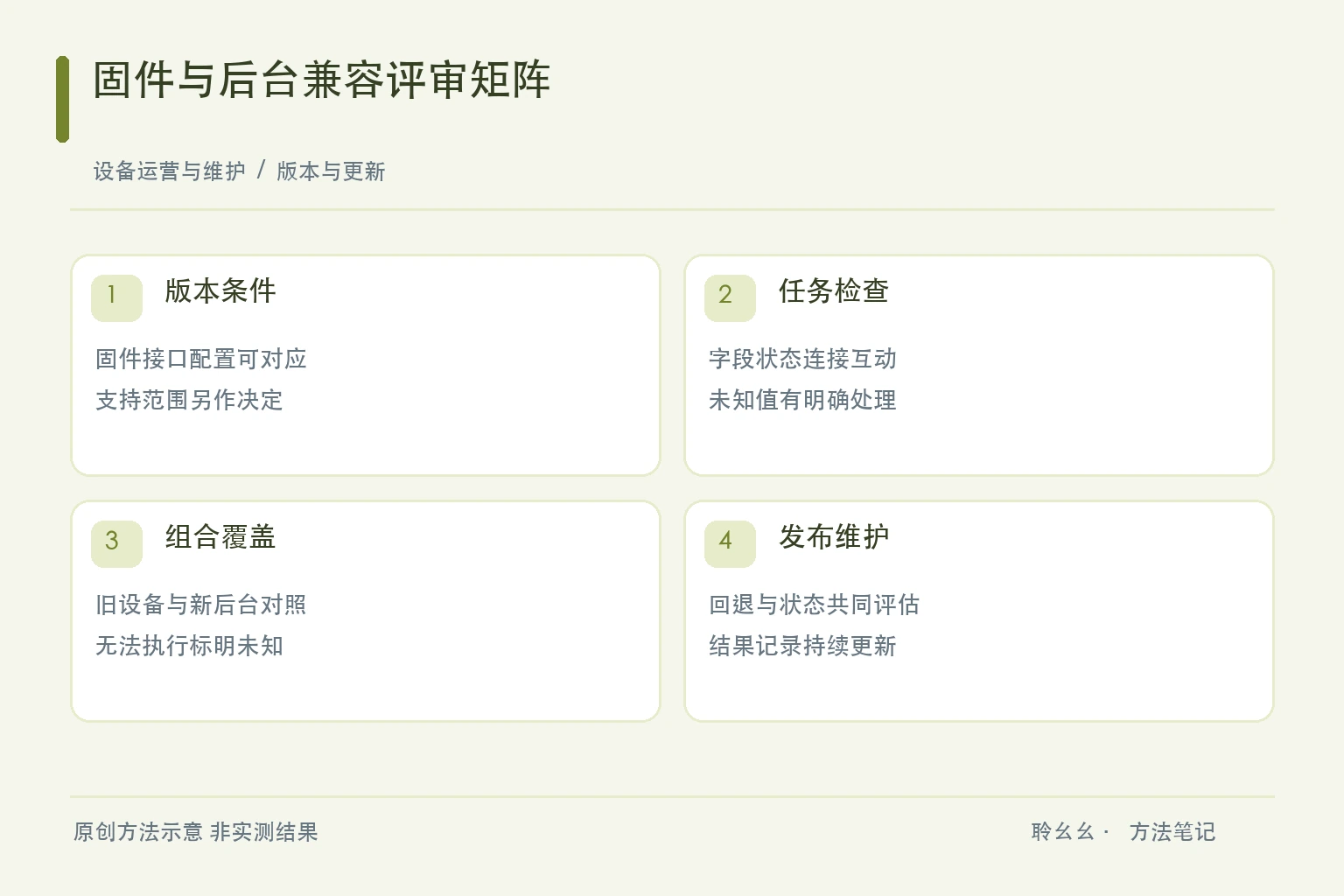 固件与后台兼容评审矩阵原创方法示意