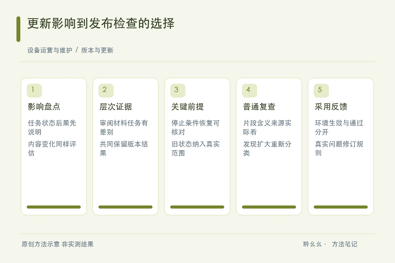 更新影响到发布检查的选择原创方法示意