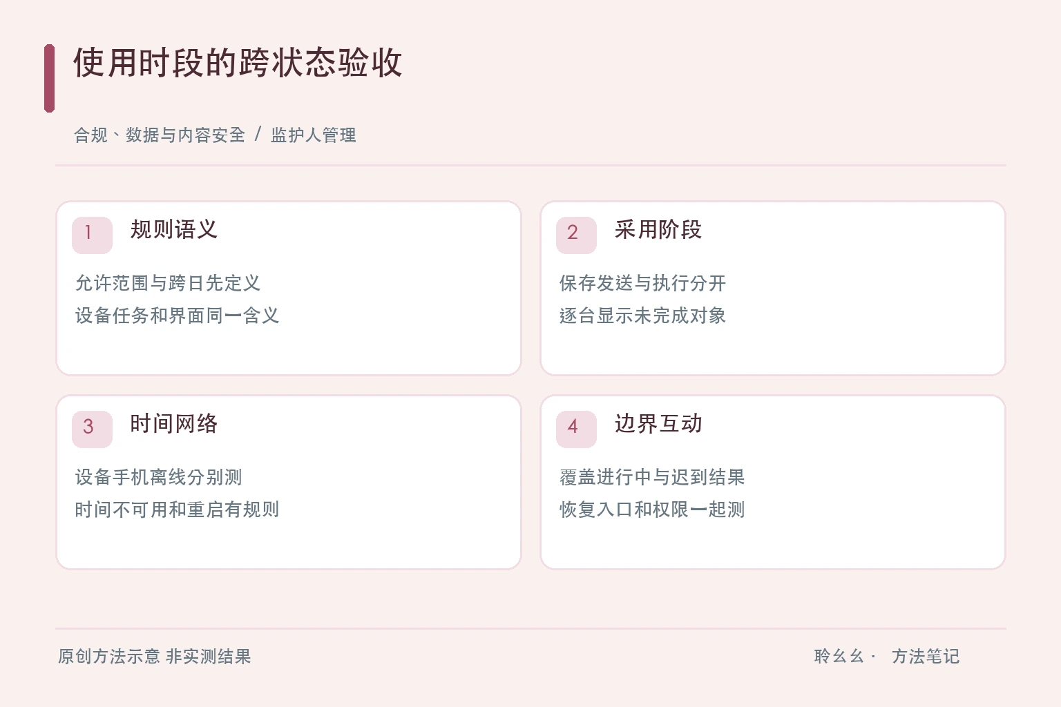 使用时段的跨状态验收原创方法示意