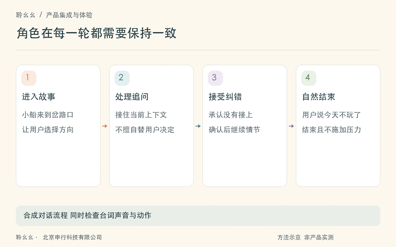 角色测试应覆盖一段完整对话