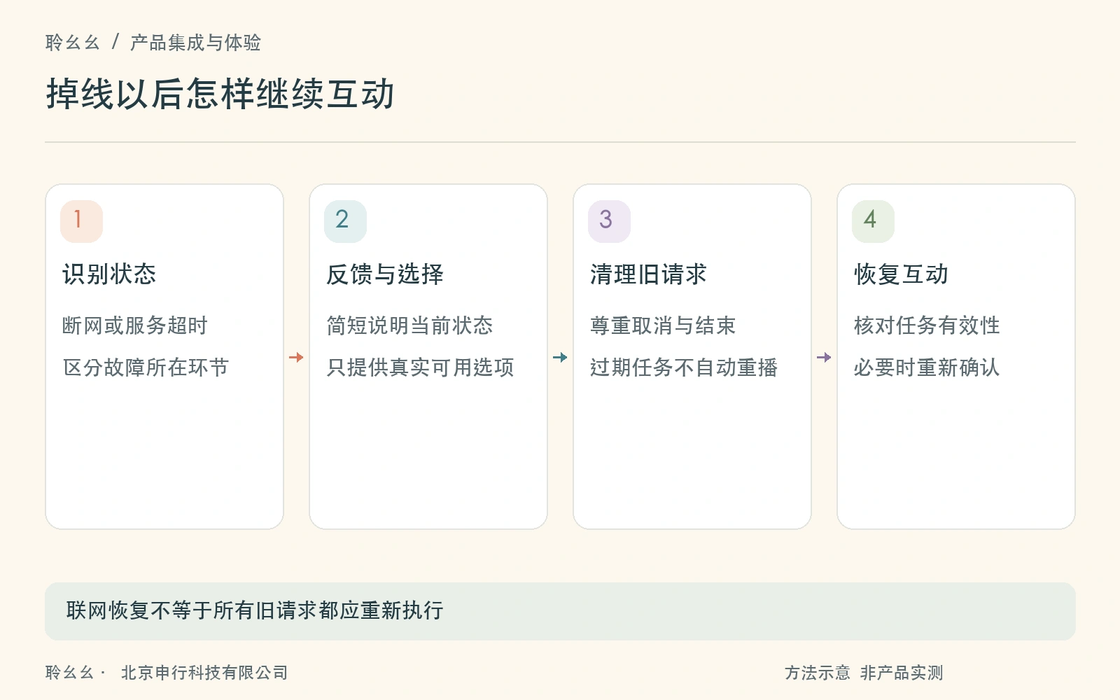 掉线后的等待切换与恢复决策
