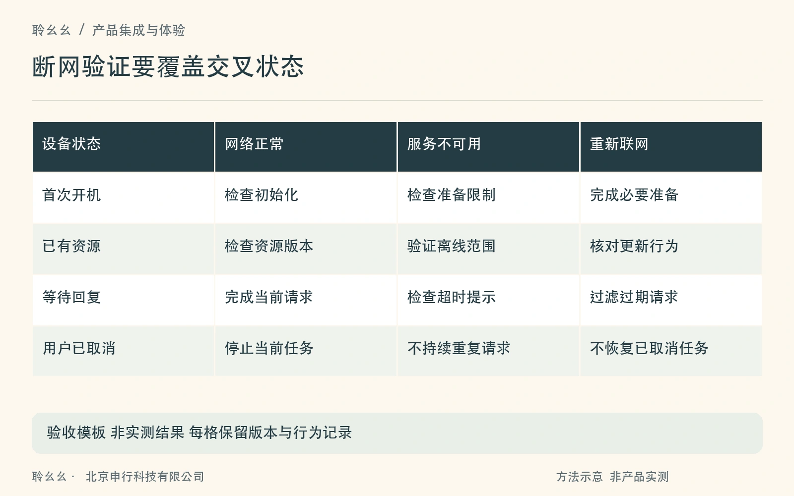 断网验收要同时覆盖设备状态与网络状态