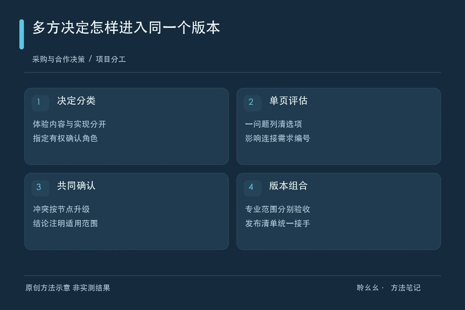 项目分工的原创方法图