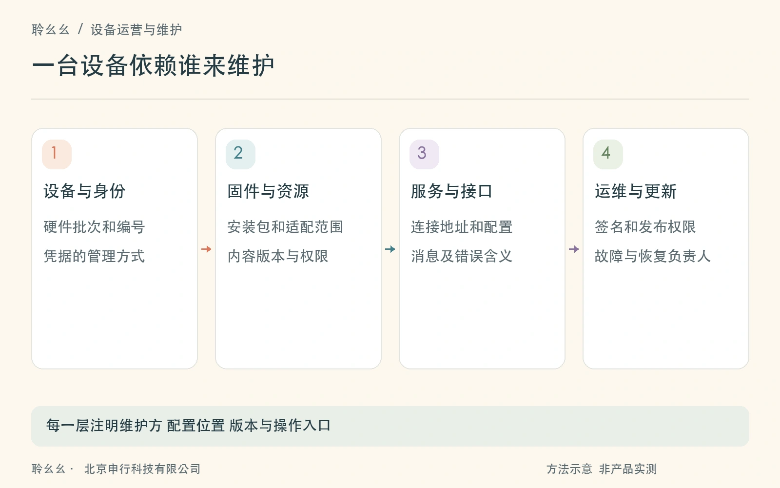 从设备到服务的依赖与维护方