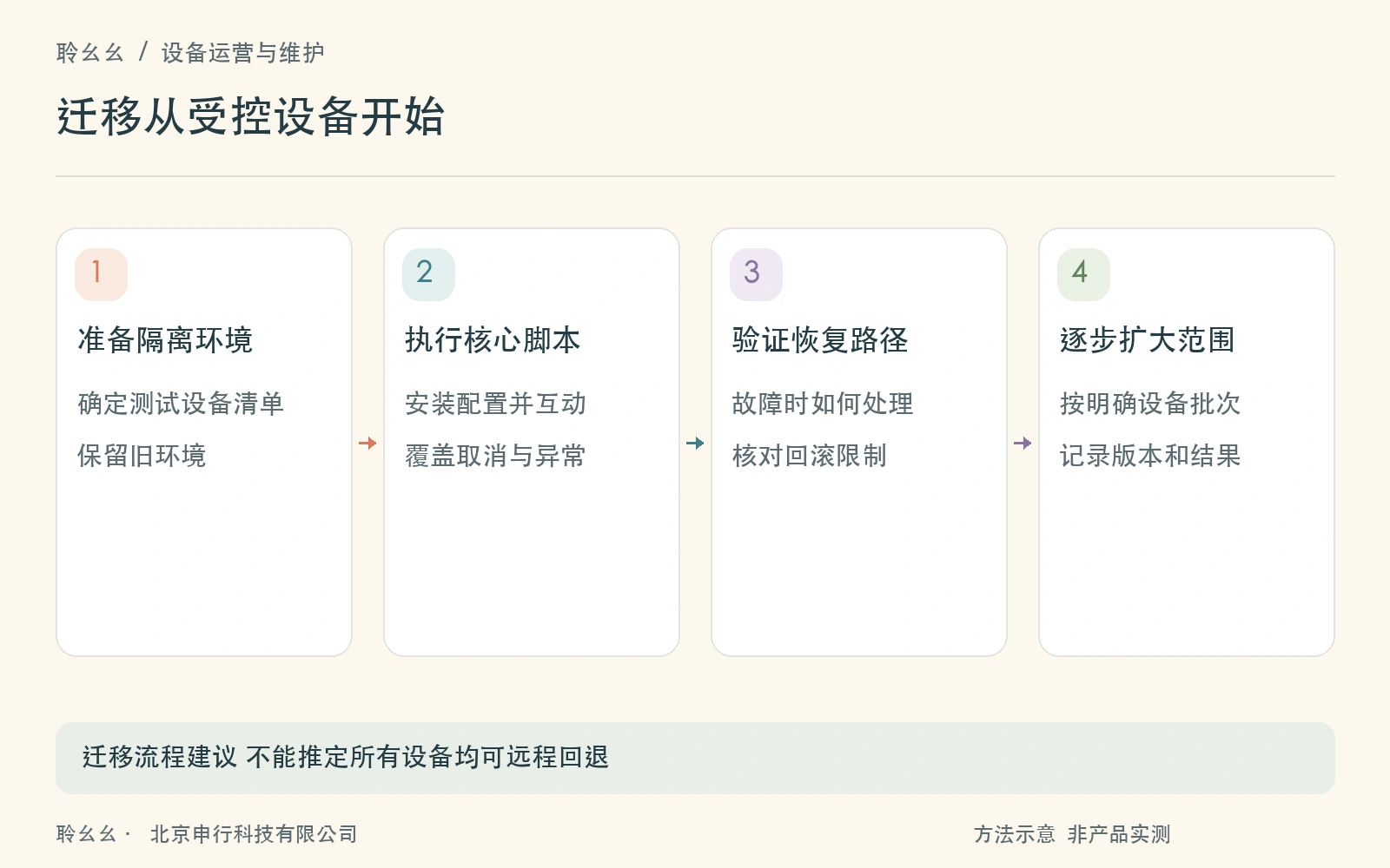 先演练再分批迁移并保留恢复路径