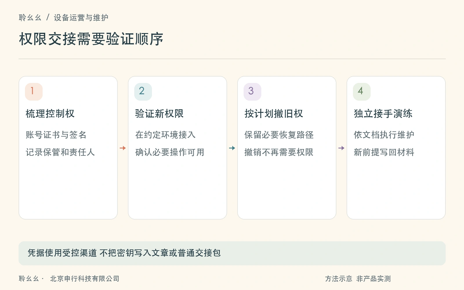 新权限验证与旧权限退出的检查顺序