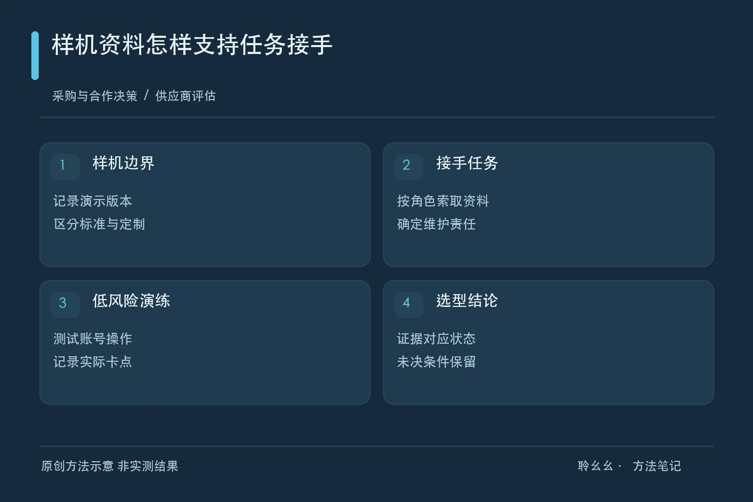 供应商评估的原创方法图