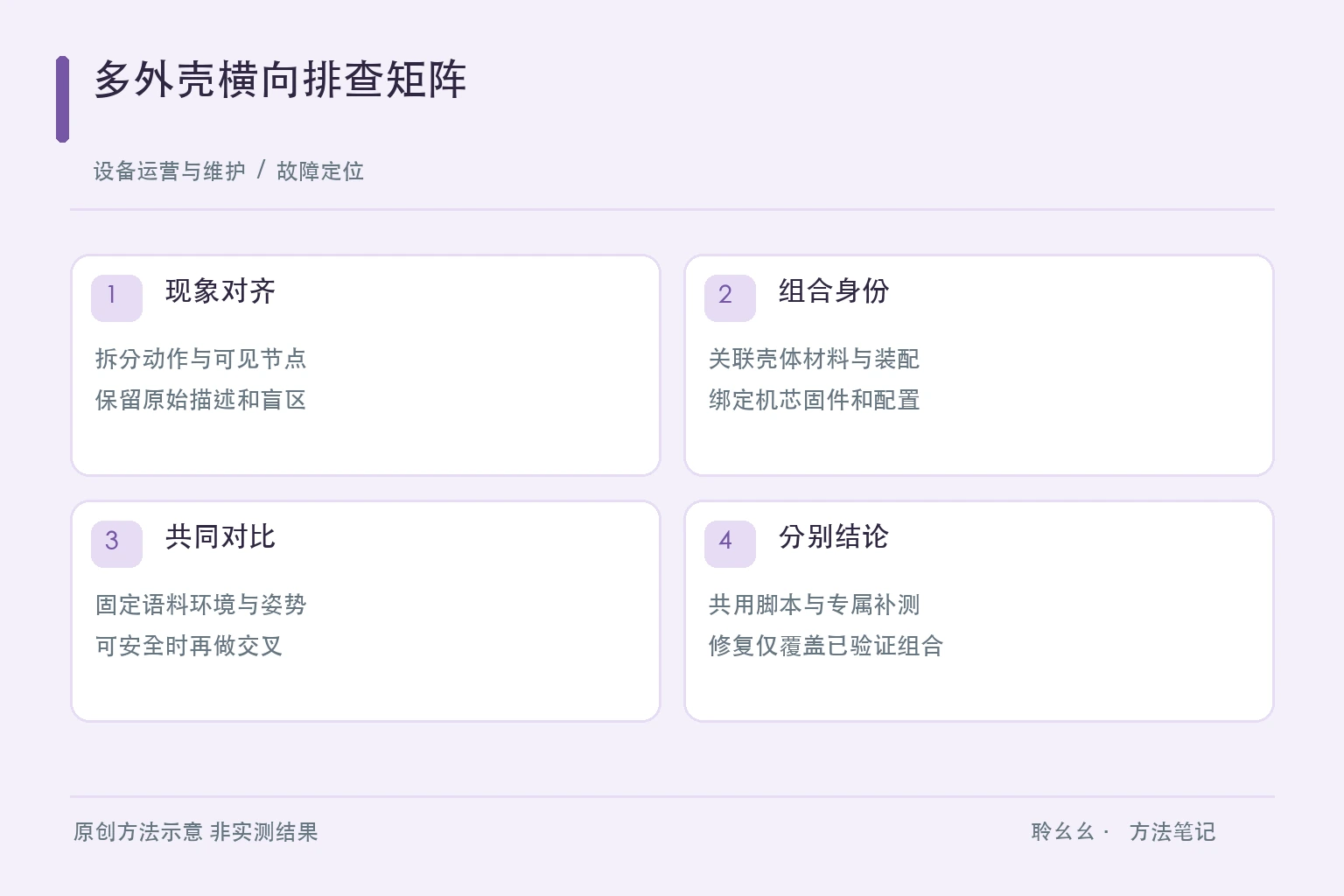 故障定位的原创方法图
