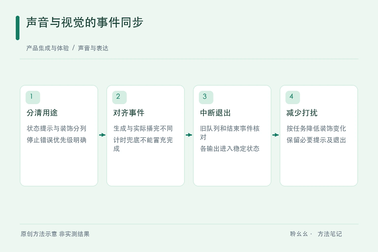输出分类事件对齐中断退出与安静模式的原创同步图